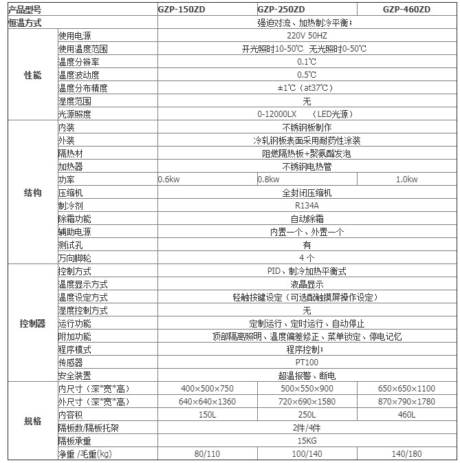 GZP系列光照培养箱