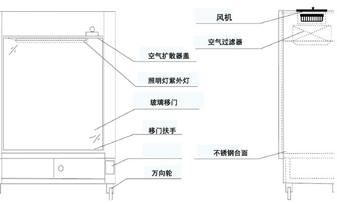 洁净采样车组成部分