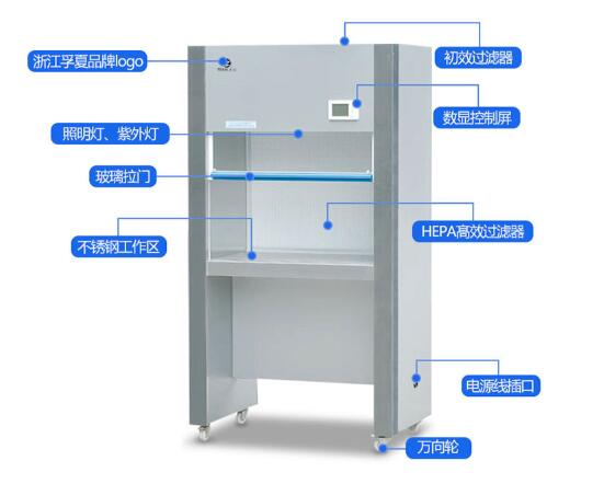 净化工作台