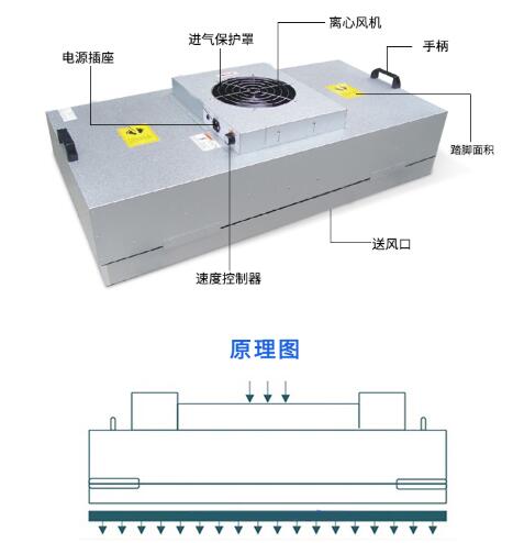 FFU层流送风单元原理