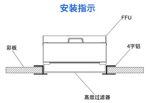 层流罩安装指示