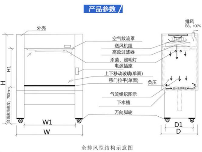 洁净安全柜结构示意图