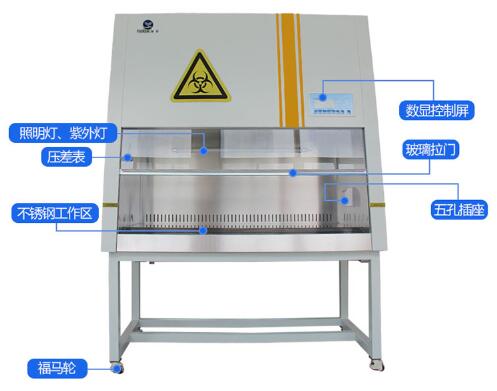 生物安全柜结构