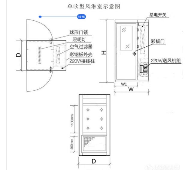 风淋室的结构