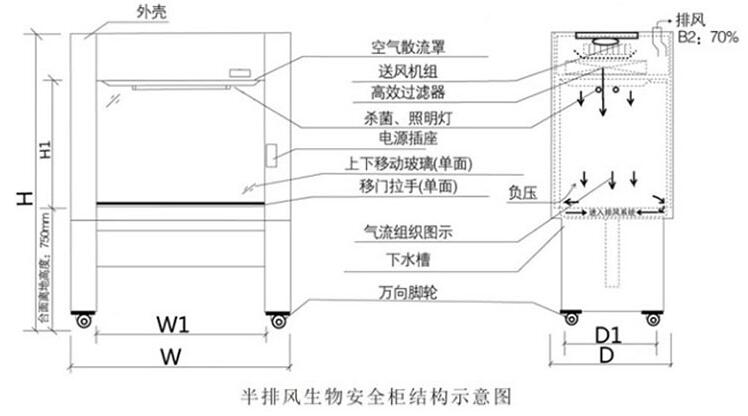 半排风僧无安全柜结构示意图